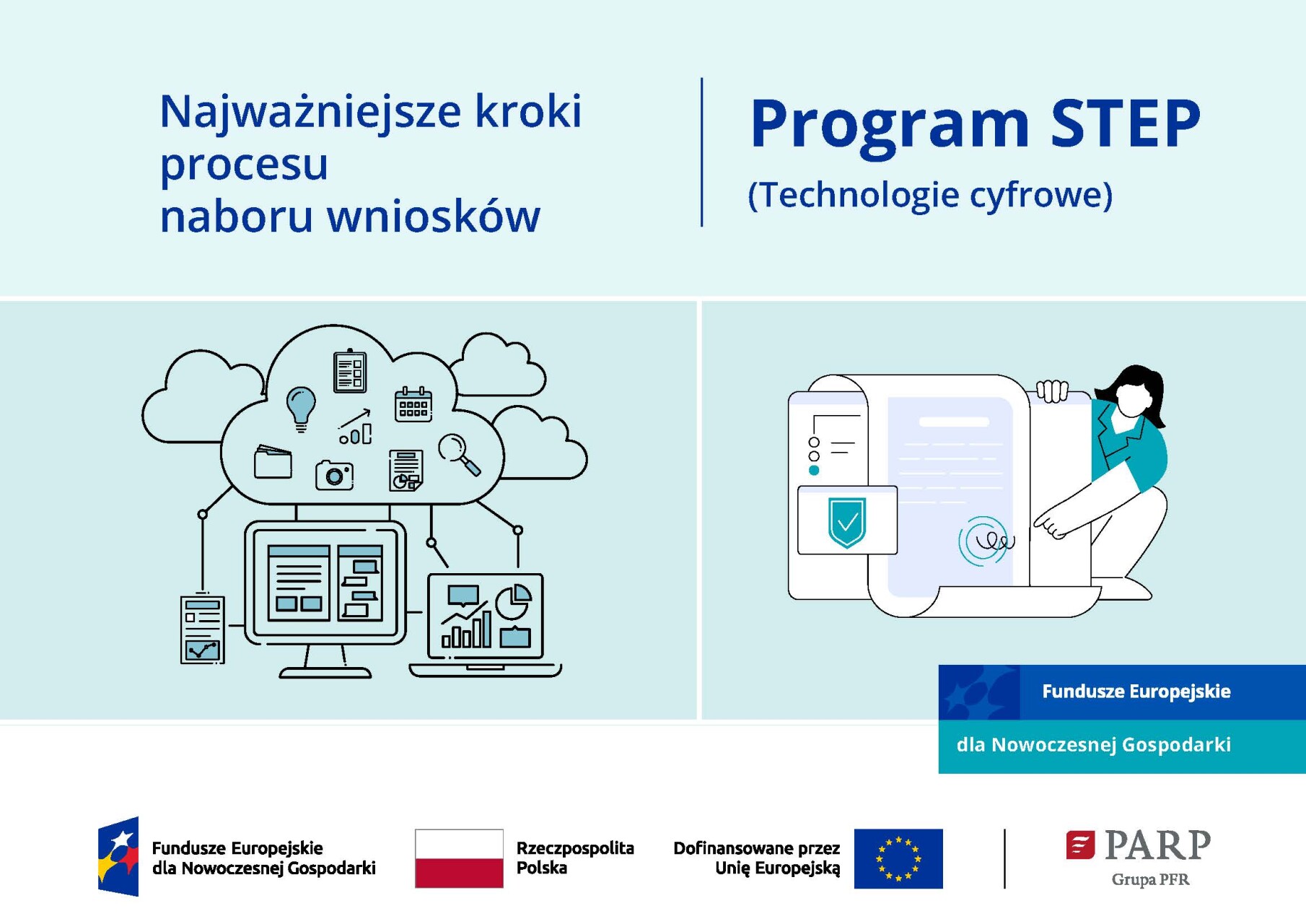 Najważniejsze kroki procesu naboru wniosków- Program STEP, Sektor Technologii Cyfrowych